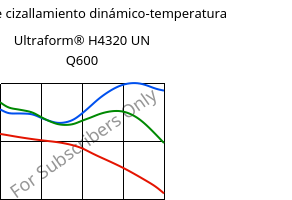 Módulo de cizallamiento dinámico-temperatura , Ultraform® H4320 UN Q600, POM, BASF