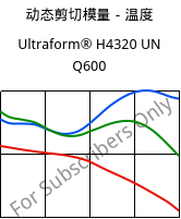 动态剪切模量－温度 , Ultraform® H4320 UN Q600, POM, BASF