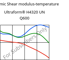 Dynamic Shear modulus-temperature , Ultraform® H4320 UN Q600, POM, BASF