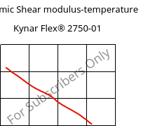 Dynamic Shear modulus-temperature , Kynar Flex® 2750-01, PVDF, ARKEMA