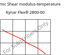Dynamic Shear modulus-temperature , Kynar Flex® 2800-00, PVDF, ARKEMA
