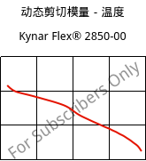 动态剪切模量－温度 , Kynar Flex® 2850-00, PVDF, ARKEMA