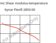 Dynamic Shear modulus-temperature , Kynar Flex® 2850-00, PVDF, ARKEMA