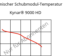 Dynamischer Schubmodul-Temperatur , Kynar® 9000 HD, PVDF, ARKEMA