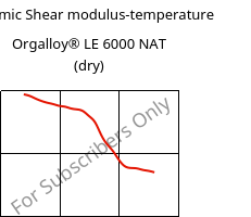 Dynamic Shear modulus-temperature , Orgalloy® LE 6000 NAT (dry), PA6..., ARKEMA