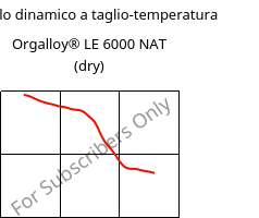 Modulo dinamico a taglio-temperatura , Orgalloy® LE 6000 NAT (Secco), PA6..., ARKEMA