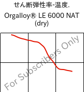  せん断弾性率-温度. , Orgalloy® LE 6000 NAT (乾燥), PA6..., ARKEMA