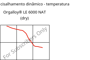 Módulo de cisalhamento dinâmico - temperatura , Orgalloy® LE 6000 NAT (dry), PA6..., ARKEMA