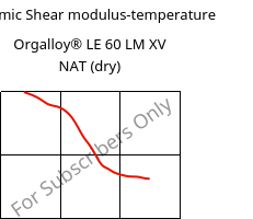Dynamic Shear modulus-temperature , Orgalloy® LE 60 LM XV NAT (dry), PA6..., ARKEMA
