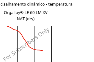 Módulo de cisalhamento dinâmico - temperatura , Orgalloy® LE 60 LM XV NAT (dry), PA6..., ARKEMA