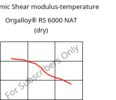 Dynamic Shear modulus-temperature , Orgalloy® RS 6000 NAT (dry), PA6..., ARKEMA