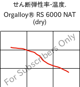  せん断弾性率-温度. , Orgalloy® RS 6000 NAT (乾燥), PA6..., ARKEMA