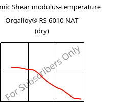 Dynamic Shear modulus-temperature , Orgalloy® RS 6010 NAT (dry), PA6-GF10..., ARKEMA