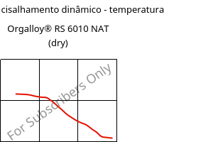 Módulo de cisalhamento dinâmico - temperatura , Orgalloy® RS 6010 NAT (dry), PA6-GF10..., ARKEMA