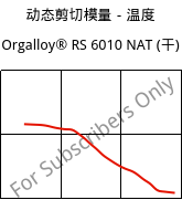 动态剪切模量－温度 , Orgalloy® RS 6010 NAT (烘干), PA6-GF10..., ARKEMA