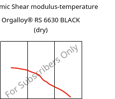 Dynamic Shear modulus-temperature , Orgalloy® RS 6630 BLACK (dry), PA66-GF30..., ARKEMA