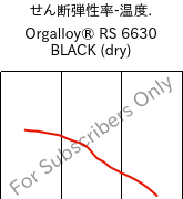  せん断弾性率-温度. , Orgalloy® RS 6630 BLACK (乾燥), PA66-GF30..., ARKEMA