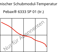Dynamischer Schubmodul-Temperatur , Pebax® 6333 SP 01 (trocken), TPA, ARKEMA