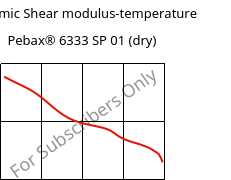 Dynamic Shear modulus-temperature , Pebax® 6333 SP 01 (dry), TPA, ARKEMA