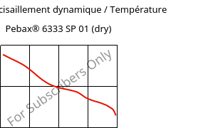 Module de cisaillement dynamique / Température , Pebax® 6333 SP 01 (sec), TPA, ARKEMA