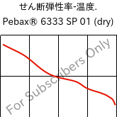  せん断弾性率-温度. , Pebax® 6333 SP 01 (乾燥), TPA, ARKEMA