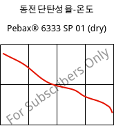 동전단탄성율-온도 , Pebax® 6333 SP 01 (건조), TPA, ARKEMA