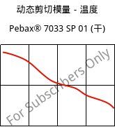 动态剪切模量－温度 , Pebax® 7033 SP 01 (烘干), TPA, ARKEMA