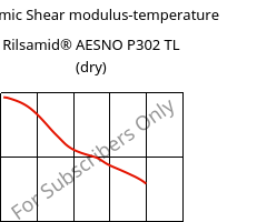 Dynamic Shear modulus-temperature , Rilsamid® AESNO P302 TL (dry), PA12, ARKEMA