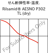  せん断弾性率-温度. , Rilsamid® AESNO P302 TL (乾燥), PA12, ARKEMA