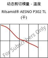 动态剪切模量－温度 , Rilsamid® AESNO P302 TL (烘干), PA12, ARKEMA