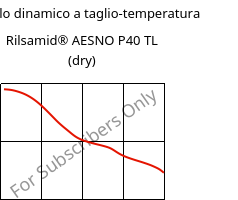 Modulo dinamico a taglio-temperatura , Rilsamid® AESNO P40 TL (Secco), PA12, ARKEMA