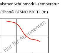 Dynamischer Schubmodul-Temperatur , Rilsan® BESNO P20 TL (trocken), PA11, ARKEMA