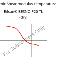 Dynamic Shear modulus-temperature , Rilsan® BESNO P20 TL (dry), PA11, ARKEMA
