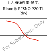 せん断弾性率-温度. , Rilsan® BESNO P20 TL (乾燥), PA11, ARKEMA