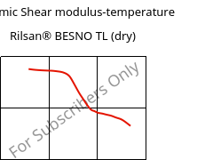 Dynamic Shear modulus-temperature , Rilsan® BESNO TL (dry), PA11, ARKEMA