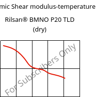 Dynamic Shear modulus-temperature , Rilsan® BMNO P20 TLD (dry), PA11, ARKEMA