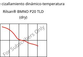 Módulo de cizallamiento dinámico-temperatura , Rilsan® BMNO P20 TLD (Seco), PA11, ARKEMA