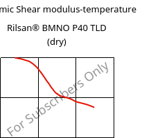 Dynamic Shear modulus-temperature , Rilsan® BMNO P40 TLD (dry), PA11, ARKEMA
