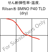  せん断弾性率-温度. , Rilsan® BMNO P40 TLD (乾燥), PA11, ARKEMA