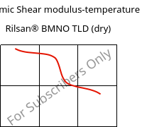 Dynamic Shear modulus-temperature , Rilsan® BMNO TLD (dry), PA11, ARKEMA
