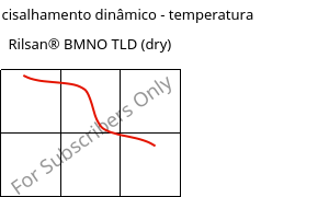Módulo de cisalhamento dinâmico - temperatura , Rilsan® BMNO TLD (dry), PA11, ARKEMA