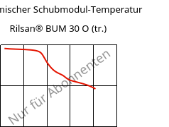 Dynamischer Schubmodul-Temperatur , Rilsan® BUM 30 O (trocken), PA11-GB30, ARKEMA