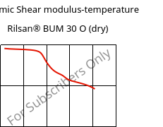 Dynamic Shear modulus-temperature , Rilsan® BUM 30 O (dry), PA11-GB30, ARKEMA