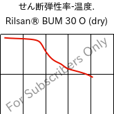  せん断弾性率-温度. , Rilsan® BUM 30 O (乾燥), PA11-GB30, ARKEMA