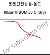 동전단탄성율-온도 , Rilsan® BUM 30 O (건조), PA11-GB30, ARKEMA