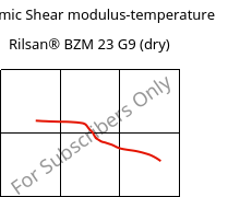 Dynamic Shear modulus-temperature , Rilsan® BZM 23 G9 (dry), PA11-(GF+CD)30, ARKEMA