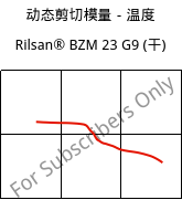 动态剪切模量－温度 , Rilsan® BZM 23 G9 (烘干), PA11-(GF+CD)30, ARKEMA