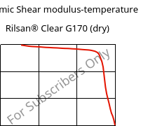 Dynamic Shear modulus-temperature , Rilsan® Clear G170 (dry), PA*, ARKEMA