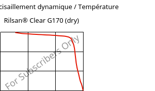 Module de cisaillement dynamique / Température , Rilsan® Clear G170 (sec), PA*, ARKEMA