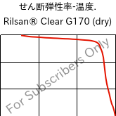  せん断弾性率-温度. , Rilsan® Clear G170 (乾燥), PA*, ARKEMA